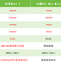 618无线领夹麦克风选购指南：大疆、罗德、西圣，哪款更稳更值？