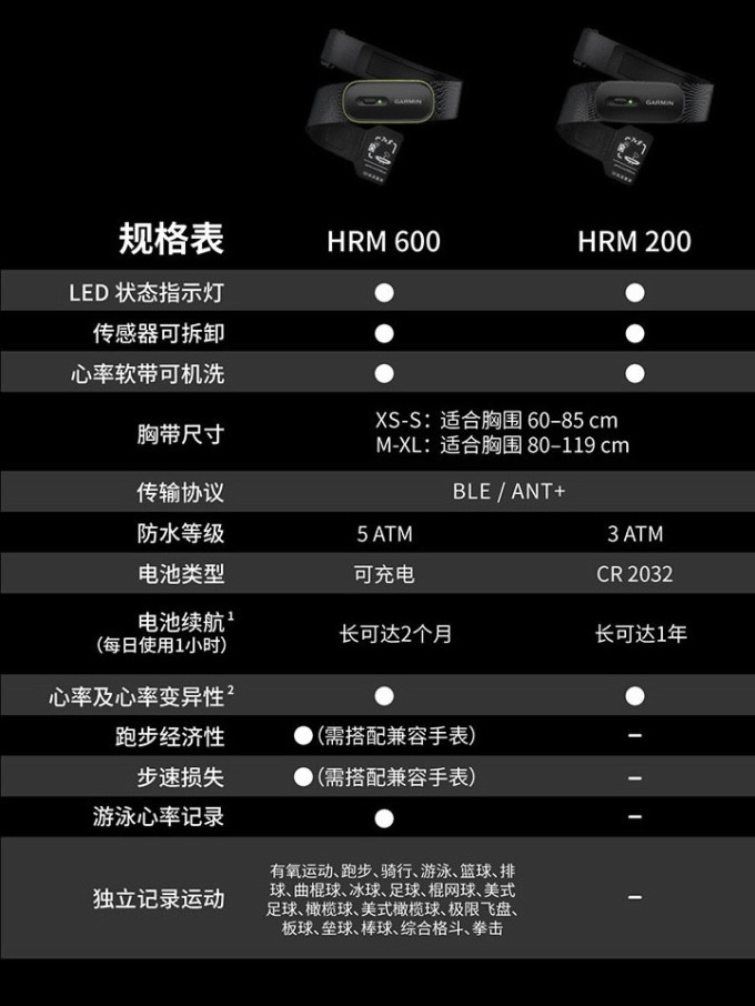 佳明手表配件