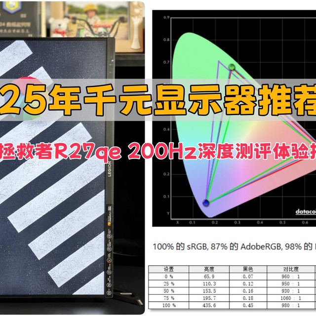 2025年（618）显示器推荐！联想拯救者R27qe 200Hz深度测评体验！