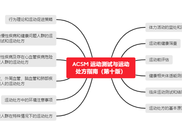 作为健身爱好者，你认为哪 3 件运动好物可以作为「过年三件套」送给同好？