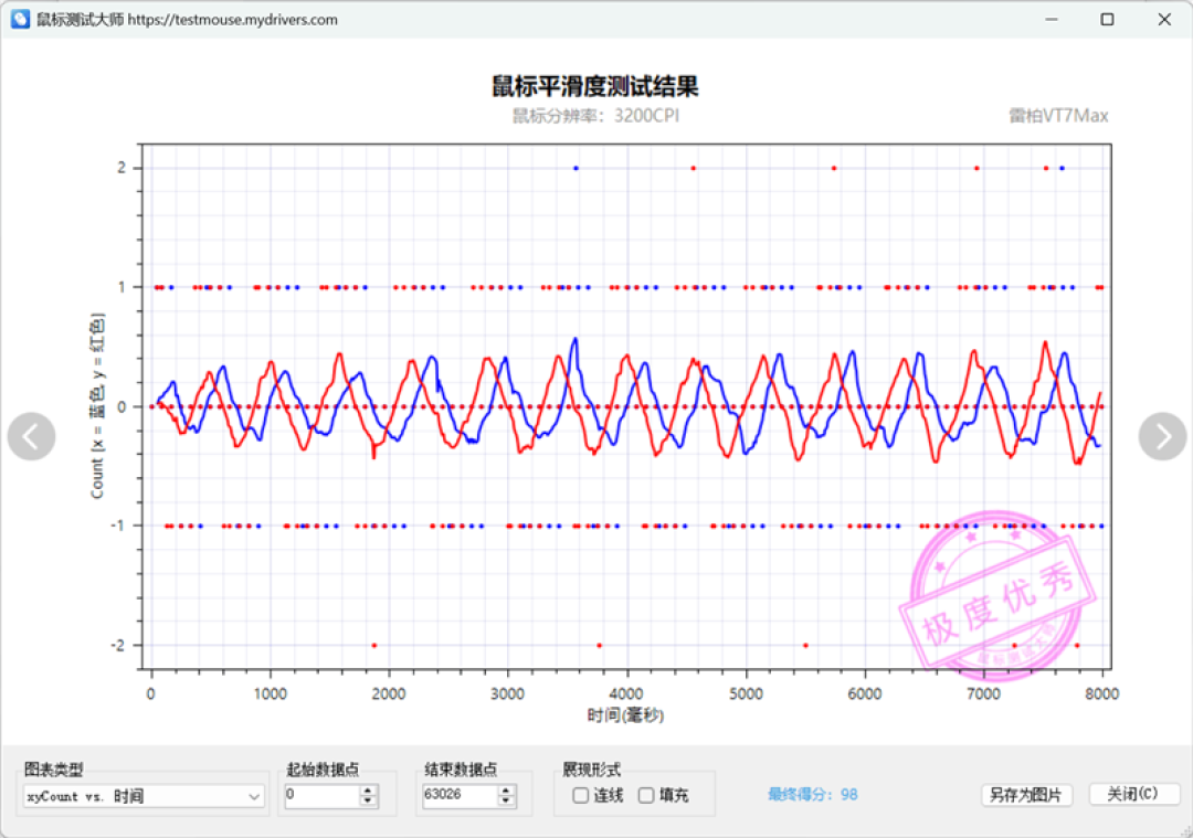 NORDIC 54全球首发! 雷柏VT7 MAX鼠标评测:双8K性能巅峰 A-Hub细致调校更加顺手