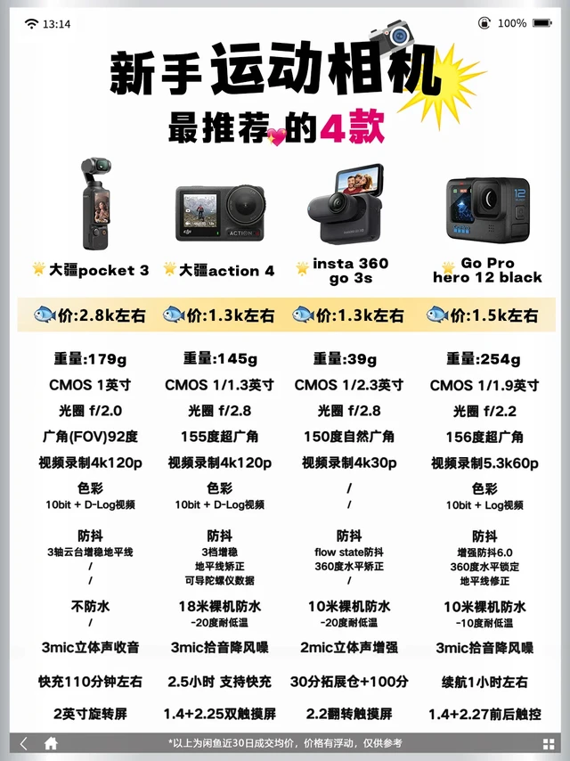 新手运动相机闭眼入这四款不踩雷！