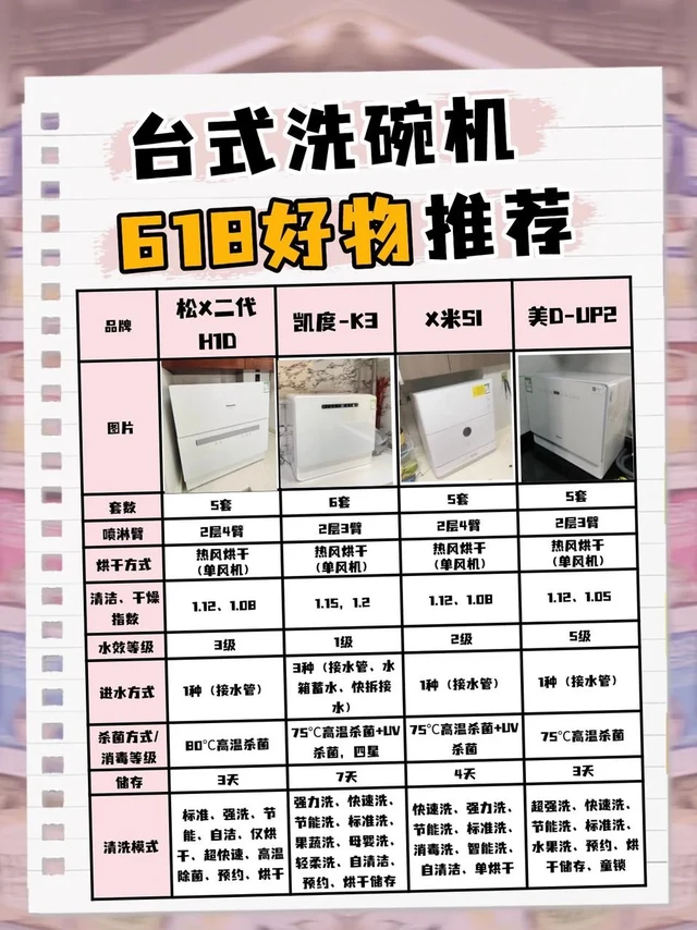 🔥618台式洗碗机选购，直接抄作业！