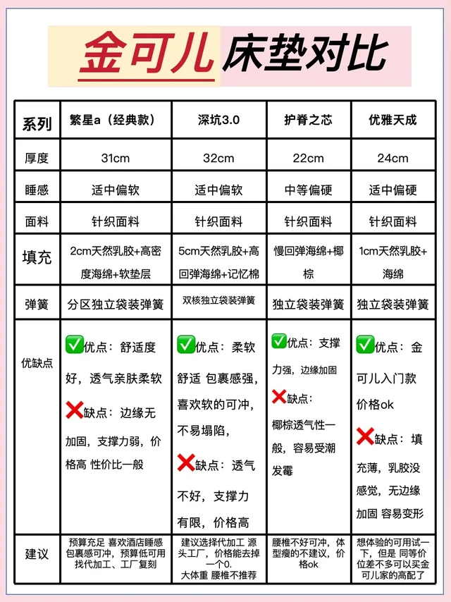 喜欢金可儿看过来，四大热销款式