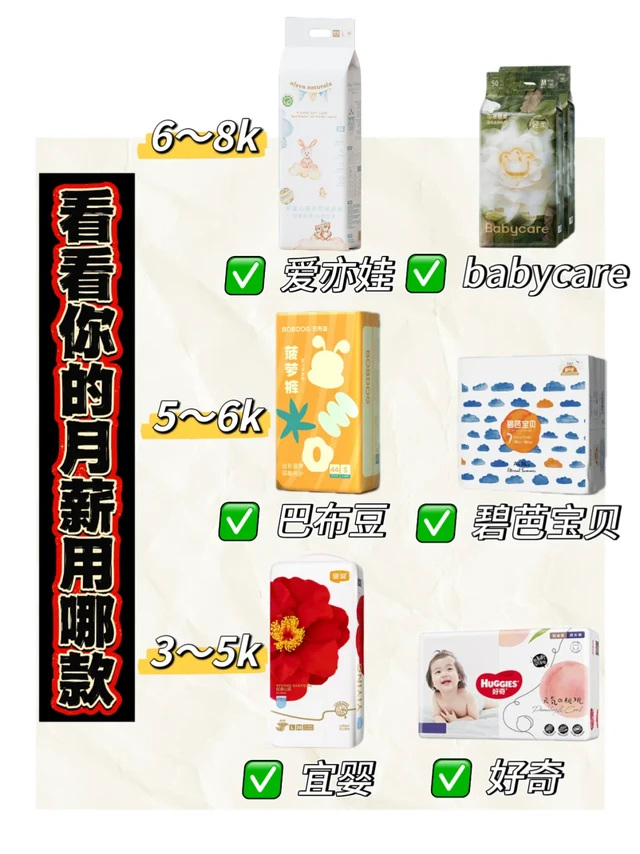 原来不同月薪用的纸尿裤这么不同！