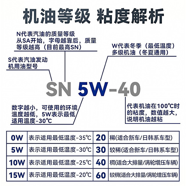 机油5000公里更换是伪科学？实际需求结合适合机油才是正确方式!