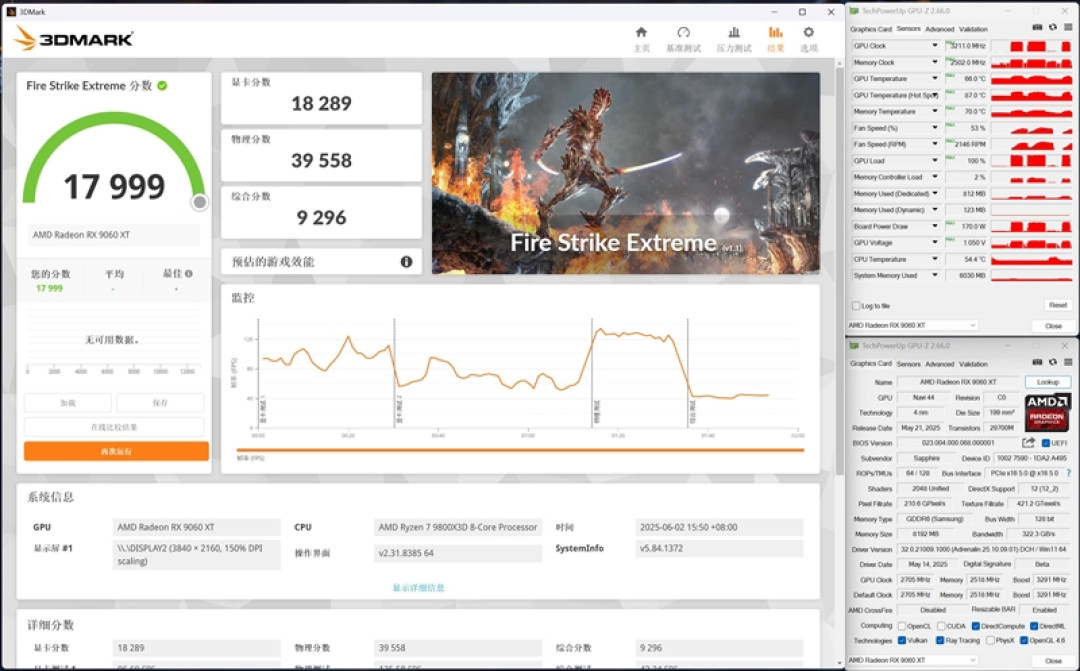 3000元以下价位16GB显卡唯一最优选择!AMD RX 9060 XT首发评测:追平RTX 5060 Ti 8GB 但显存更大 价格更便宜