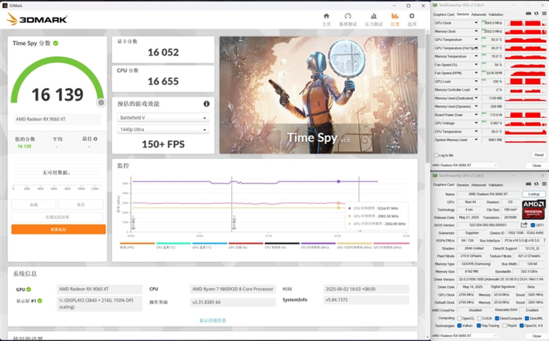 3000元以下价位16GB显卡唯一最优选择!AMD RX 9060 XT首发评测:追平RTX 5060 Ti 8GB 但显存更大 价格更便宜