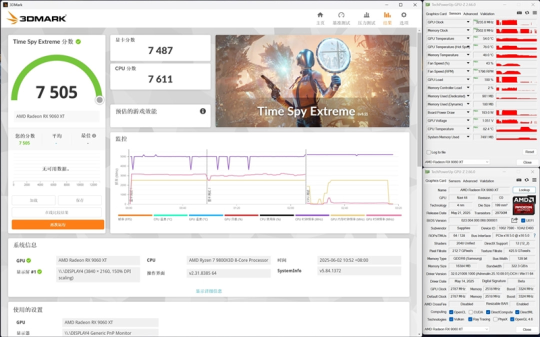 3000元以下价位16GB显卡唯一最优选择!AMD RX 9060 XT首发评测:追平RTX 5060 Ti 8GB 但显存更大 价格更便宜