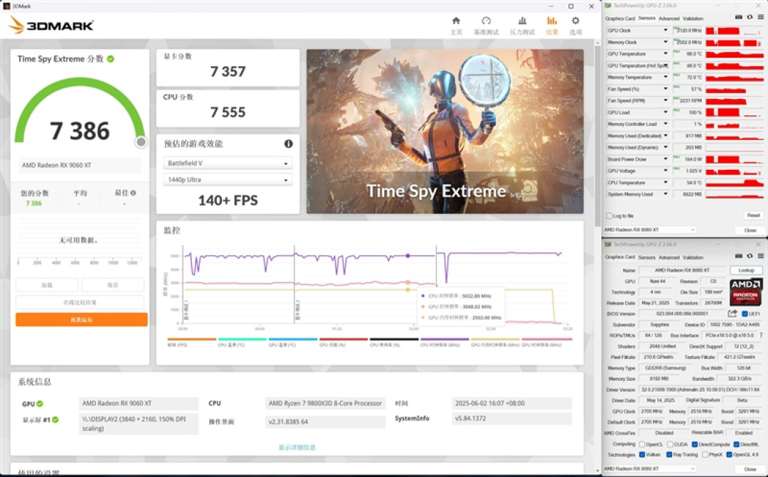 3000元以下价位16GB显卡唯一最优选择!AMD RX 9060 XT首发评测:追平RTX 5060 Ti 8GB 但显存更大 价格更便宜
