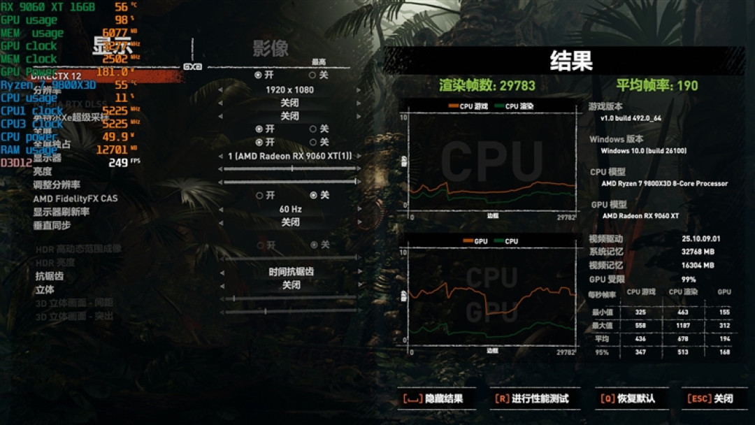 3000元以下价位16GB显卡唯一最优选择!AMD RX 9060 XT首发评测:追平RTX 5060 Ti 8GB 但显存更大 价格更便宜