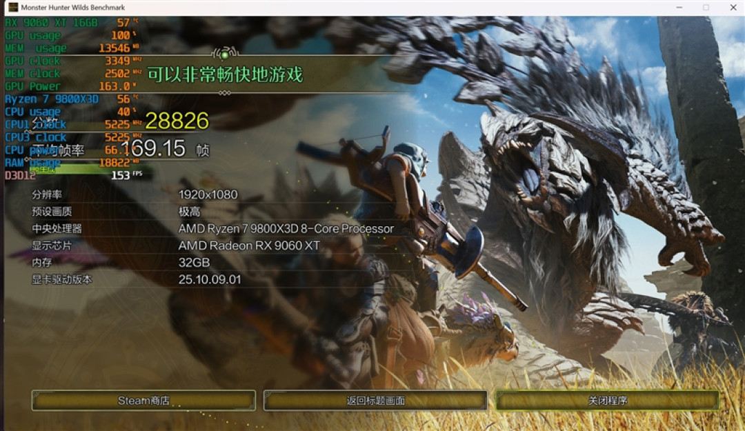 3000元以下价位16GB显卡唯一最优选择!AMD RX 9060 XT首发评测:追平RTX 5060 Ti 8GB 但显存更大 价格更便宜