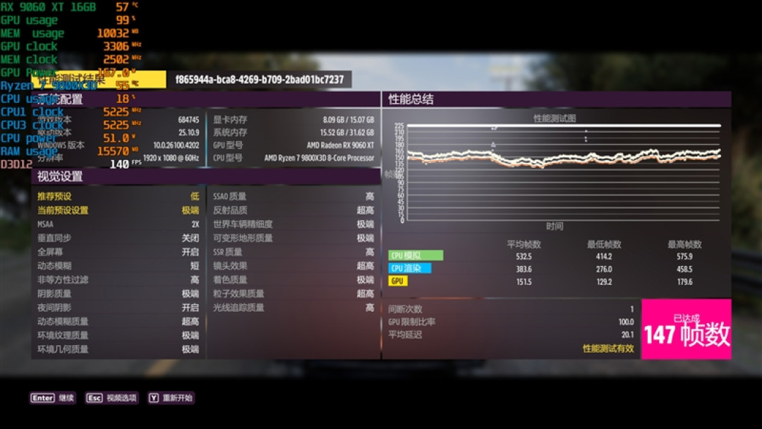 3000元以下价位16GB显卡唯一最优选择!AMD RX 9060 XT首发评测:追平RTX 5060 Ti 8GB 但显存更大 价格更便宜