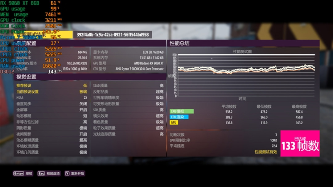 3000元以下价位16GB显卡唯一最优选择!AMD RX 9060 XT首发评测:追平RTX 5060 Ti 8GB 但显存更大 价格更便宜