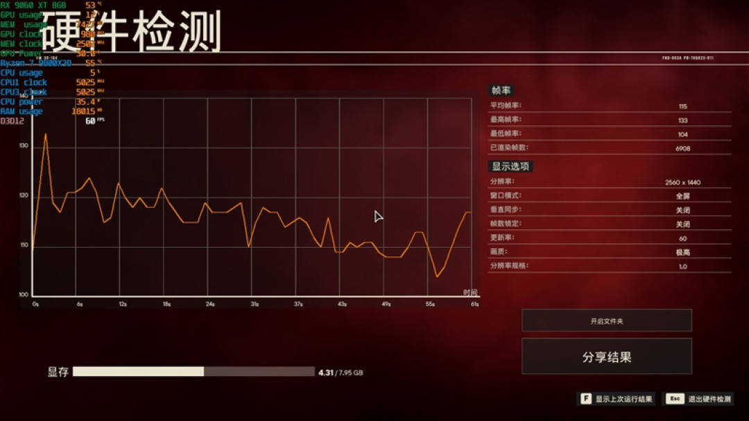 3000元以下价位16GB显卡唯一最优选择!AMD RX 9060 XT首发评测:追平RTX 5060 Ti 8GB 但显存更大 价格更便宜