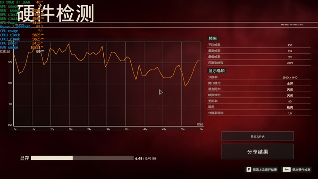 3000元以下价位16GB显卡唯一最优选择!AMD RX 9060 XT首发评测:追平RTX 5060 Ti 8GB 但显存更大 价格更便宜