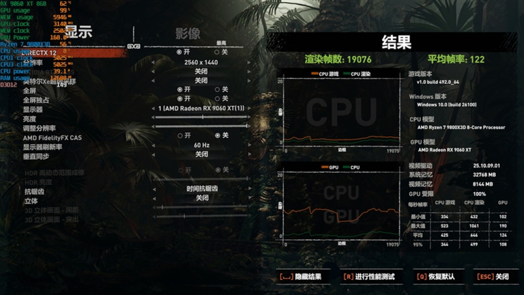3000元以下价位16GB显卡唯一最优选择!AMD RX 9060 XT首发评测:追平RTX 5060 Ti 8GB 但显存更大 价格更便宜
