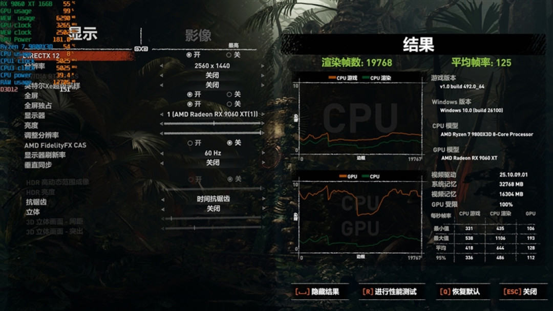 3000元以下价位16GB显卡唯一最优选择!AMD RX 9060 XT首发评测:追平RTX 5060 Ti 8GB 但显存更大 价格更便宜