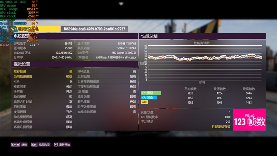 3000元以下价位16GB显卡唯一最优选择!AMD RX 9060 XT首发评测:追平RTX 5060 Ti 8GB 但显存更大 价格更便宜