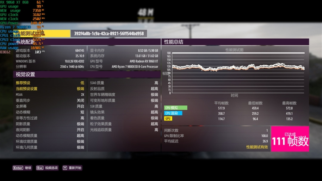 3000元以下价位16GB显卡唯一最优选择!AMD RX 9060 XT首发评测:追平RTX 5060 Ti 8GB 但显存更大 价格更便宜