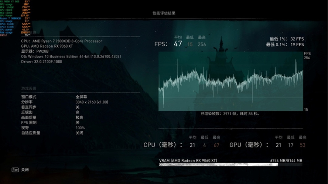 3000元以下价位16GB显卡唯一最优选择!AMD RX 9060 XT首发评测:追平RTX 5060 Ti 8GB 但显存更大 价格更便宜