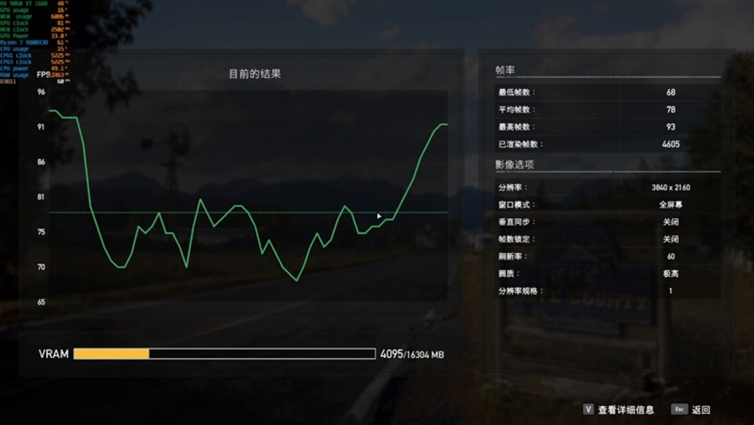 3000元以下价位16GB显卡唯一最优选择!AMD RX 9060 XT首发评测:追平RTX 5060 Ti 8GB 但显存更大 价格更便宜