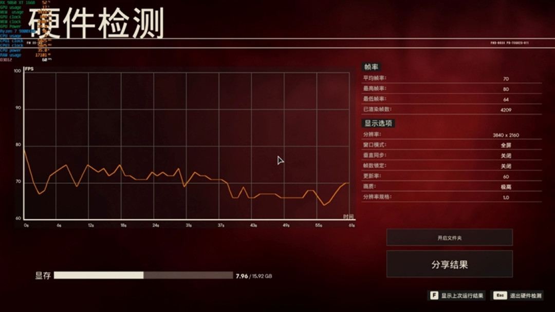 3000元以下价位16GB显卡唯一最优选择!AMD RX 9060 XT首发评测:追平RTX 5060 Ti 8GB 但显存更大 价格更便宜