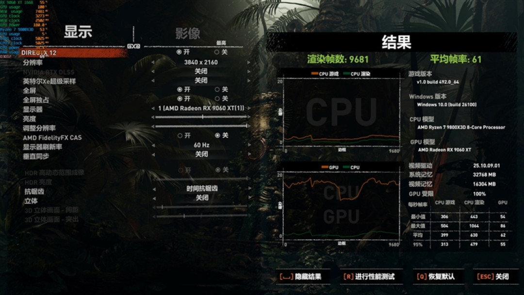 3000元以下价位16GB显卡唯一最优选择!AMD RX 9060 XT首发评测:追平RTX 5060 Ti 8GB 但显存更大 价格更便宜
