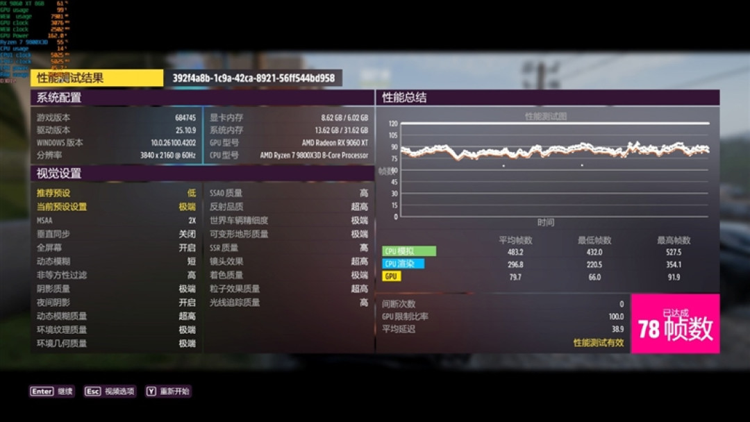 3000元以下价位16GB显卡唯一最优选择!AMD RX 9060 XT首发评测:追平RTX 5060 Ti 8GB 但显存更大 价格更便宜
