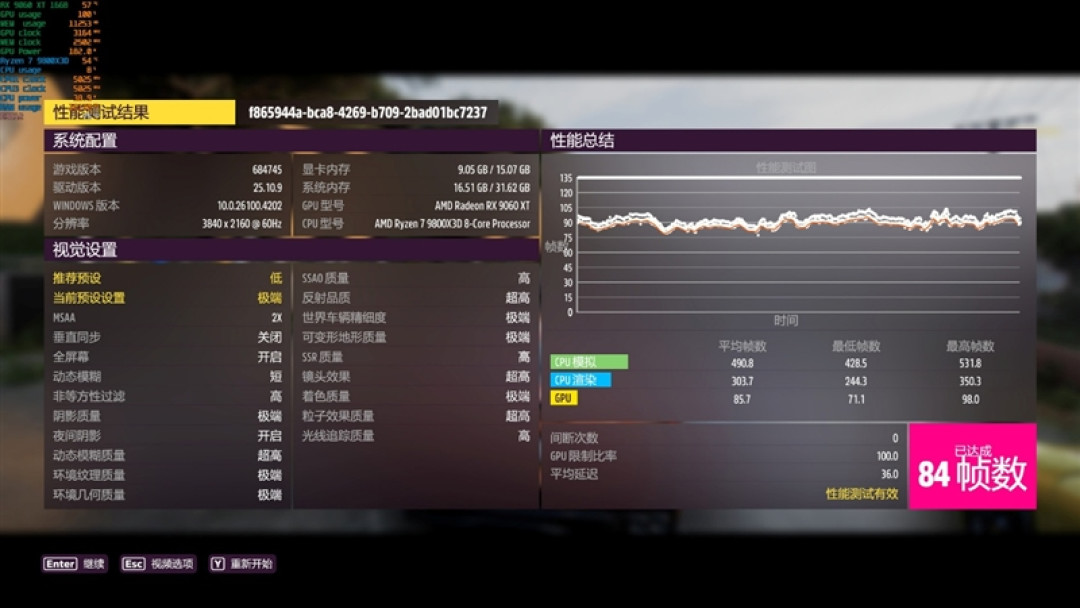 3000元以下价位16GB显卡唯一最优选择!AMD RX 9060 XT首发评测:追平RTX 5060 Ti 8GB 但显存更大 价格更便宜