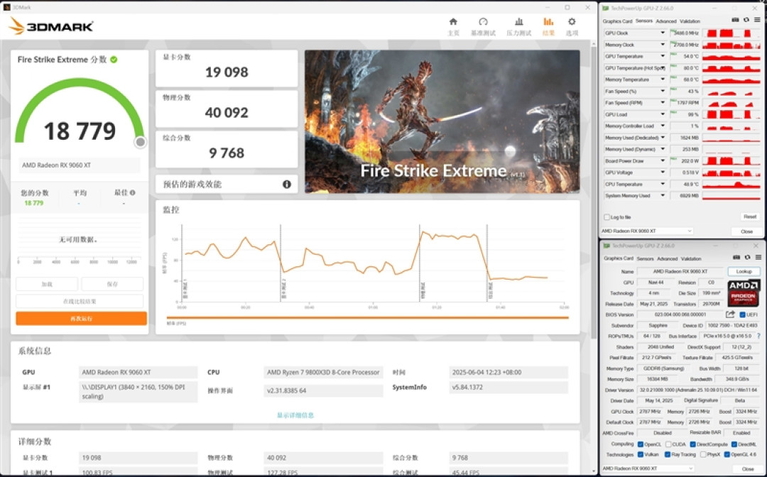 3000元以下价位16GB显卡唯一最优选择!AMD RX 9060 XT首发评测:追平RTX 5060 Ti 8GB 但显存更大 价格更便宜