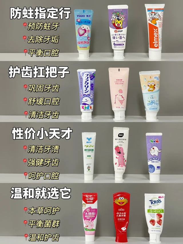 超高性价比儿童牙膏推荐！打工人养娃，既想给宝宝最好的呵护，又想合理规划开支，儿童牙膏作为日常口腔护理的必需品，选对它太重要啦！牙膏选得妙，宝宝牙齿好，钱包没烦恼～
 
如今好多儿童牙膏，成分、功效没什