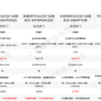 618期间3500以内双循环零嵌冰箱怎么选？这六款总有你想要的