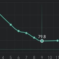 200斤→160斤减重实录：为何骑车无效？靠跑步机和控饮食达成目标