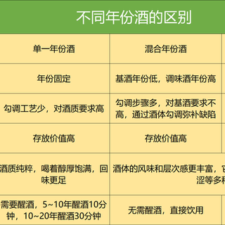 想囤年份酱酒，今年还能囤吗？囤酒别花冤枉钱，看完省几千！