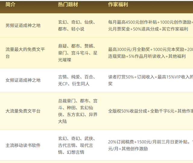 DeepSeek小说赚钱实战指南：从零到过稿的工业级操作手册