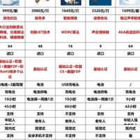助听器哪个品牌好一点？左点助听器好用吗？十大名牌助听器