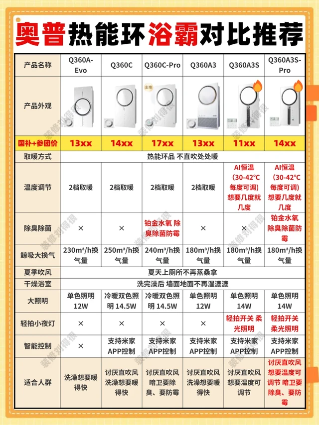 奥普浴霸怎么选?国补+団,叠加跟团能更省