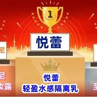 2025年隔离乳十大品牌排行榜 哪些隔离乳轻薄不油腻？