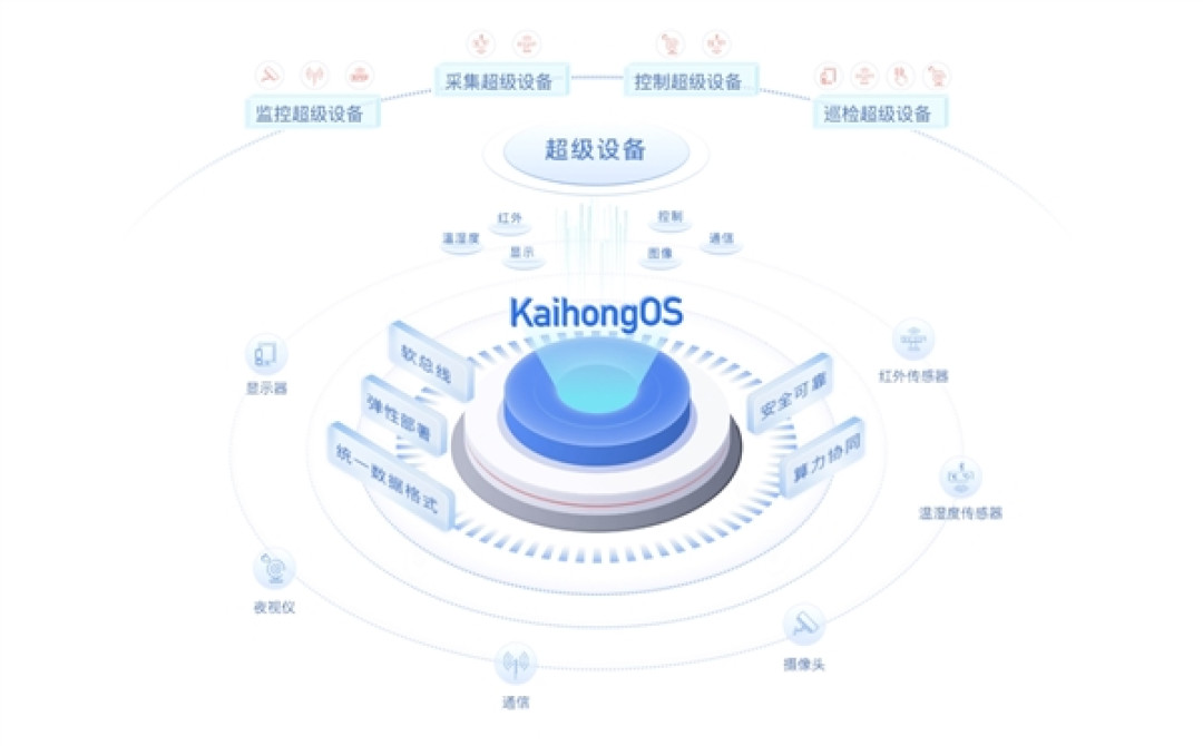 国内唯一!KaihongOS通过公安部安全操作系统四级认证