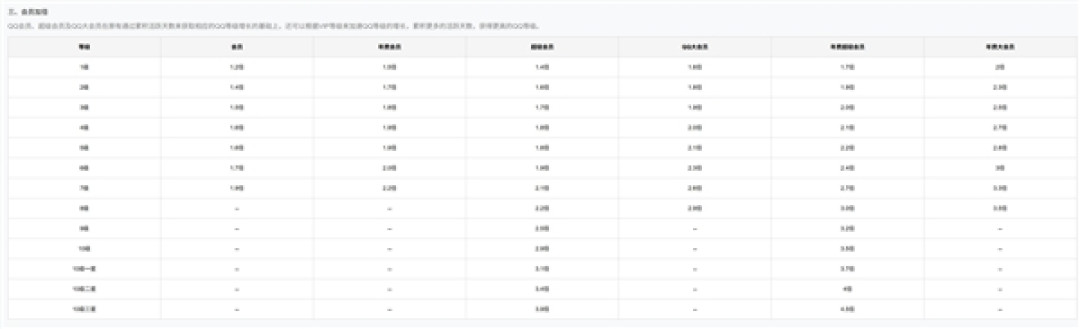 热搜第一！全球首个满级QQ即将诞生：拥有者继承其父账号