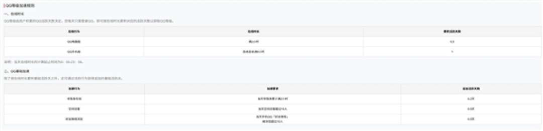 热搜第一！全球首个满级QQ即将诞生：拥有者继承其父账号