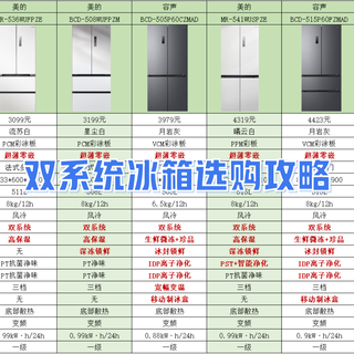 2025年618双系统冰箱选购攻略！各品牌双系统冰箱推荐