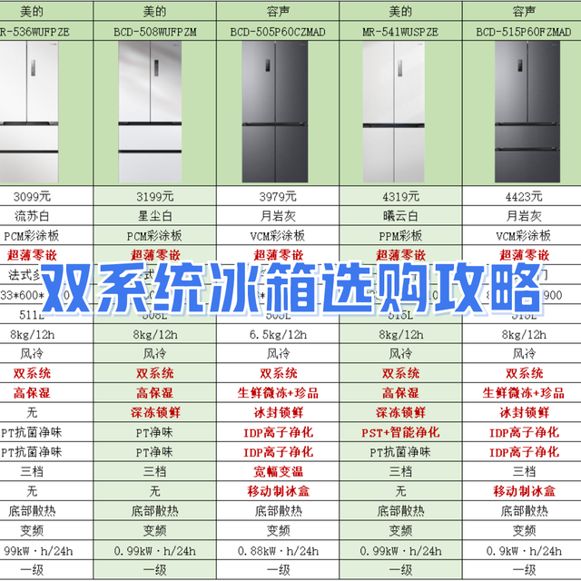 2025年618双系统冰箱选购攻略!各品牌双系统冰箱推荐