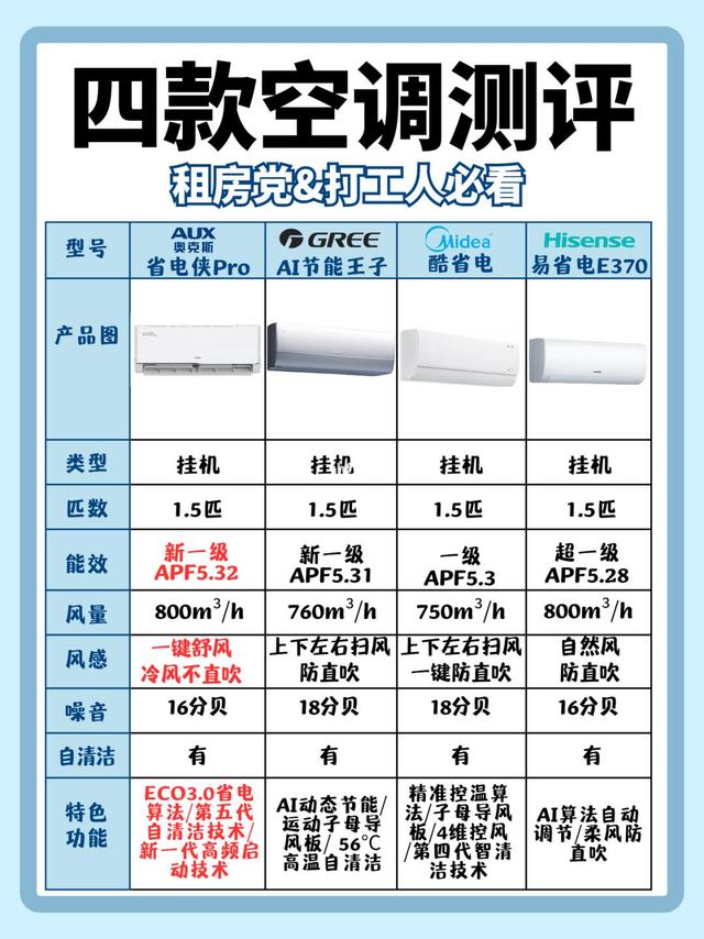 硬核科普！这个夏季必须让你用上一台好空调