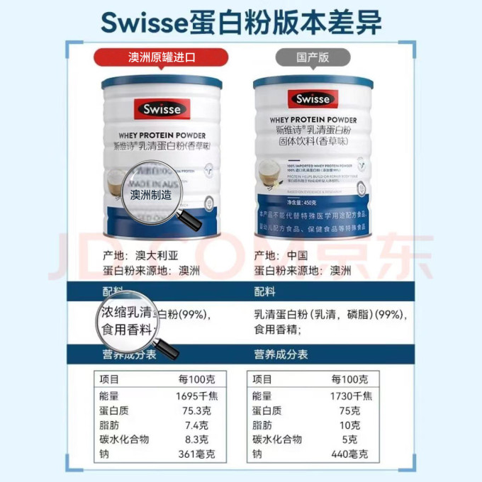 斯维诗其他营养