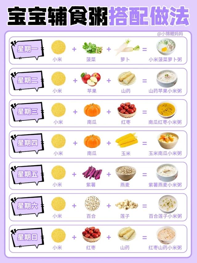 懒人必备，宝宝辅食粥万能搭配❗️
