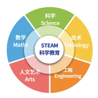 ​​“从‘瞎玩’到‘会学’：儿童编程玩具科学启蒙指南