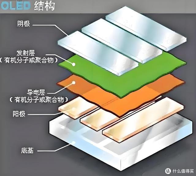 4K 显示器：OLED、MiniLED、Nano IPS 的区别与选购指南