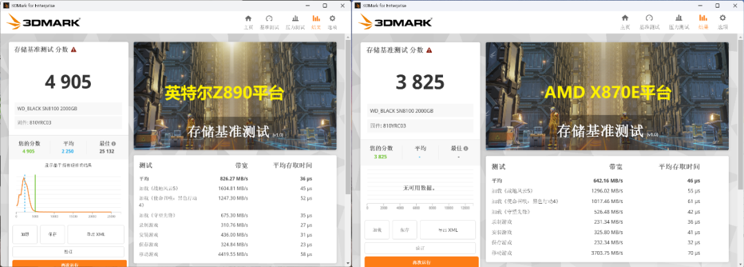 黑盘迈入PCI-E 5.0时代，闪迪重磅选手登场及制霸